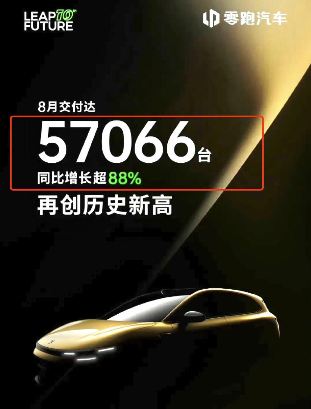 零跑8月销量5.7万辆不久前看了雪球创始人采访零跑朱江明的视频零跑短期目标是