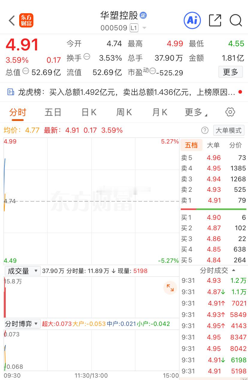 华塑kg有跟上的可以兑现落袋为安了，十几斤肉到手，不要太贪