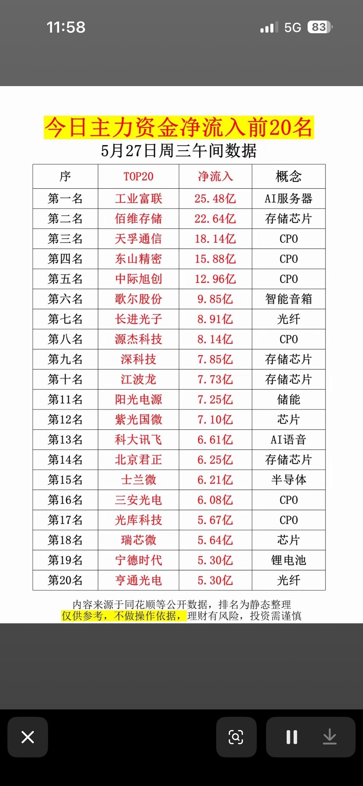 揭秘大资金动向，抓住投资机会！5月27日主力资金净流入前20名可是投资界的风