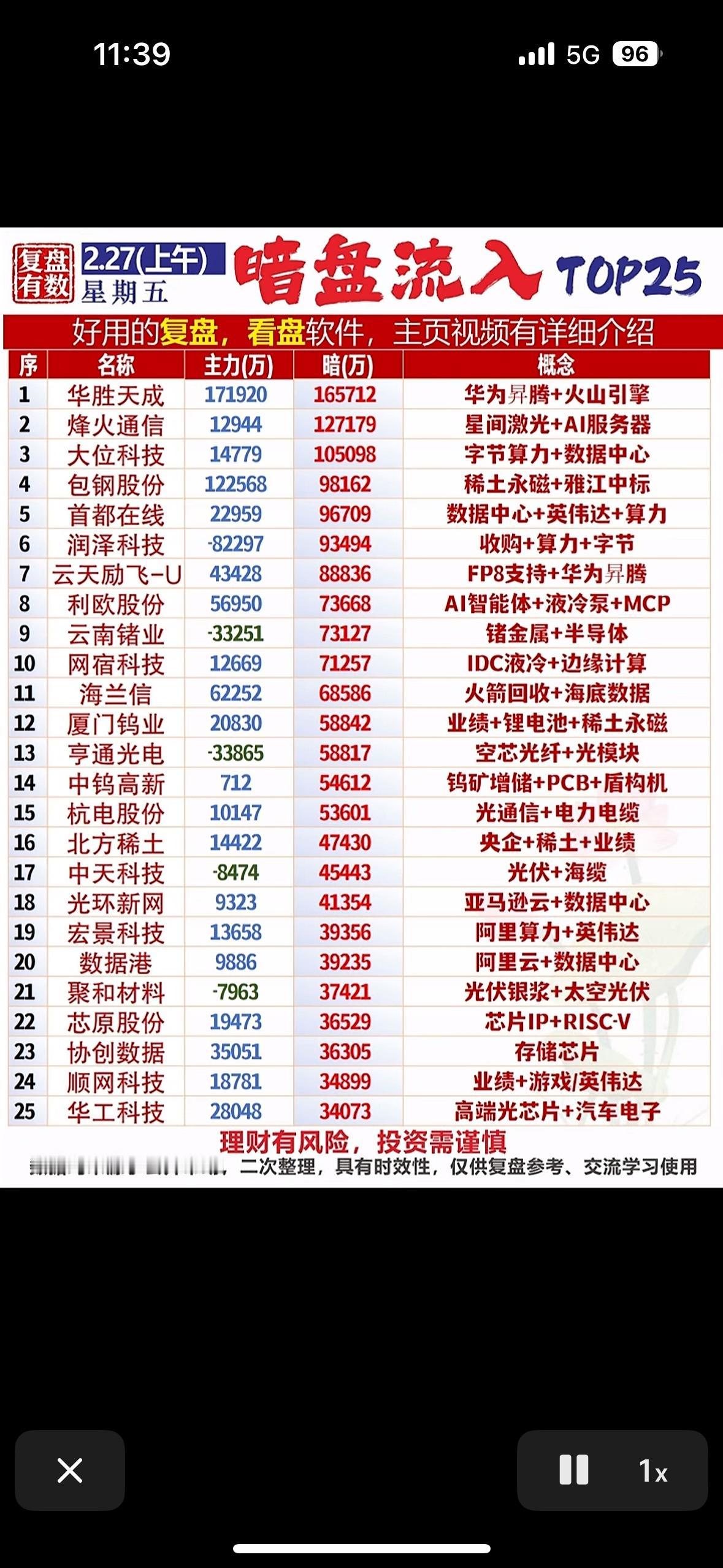 2月27日暗盘流入TOP25的股票，那可都是热门中的热门，说不定就是财富增值的密