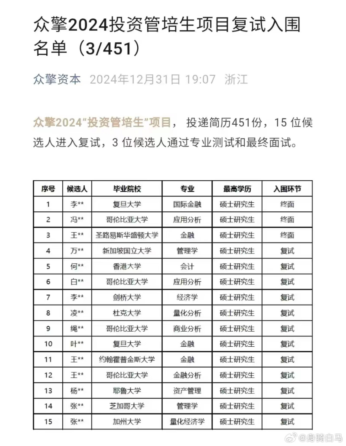 不是说学历贬值么这让一个二本准备考公的小女孩怎么活考公人vs考研人​​​