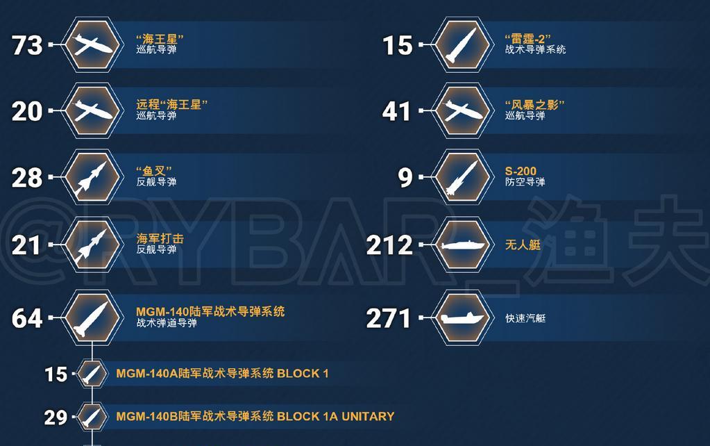 美国向乌克兰输送多少秘密武器，已经全部曝光了！俄乌战争又将出现重大升级！俄罗斯方