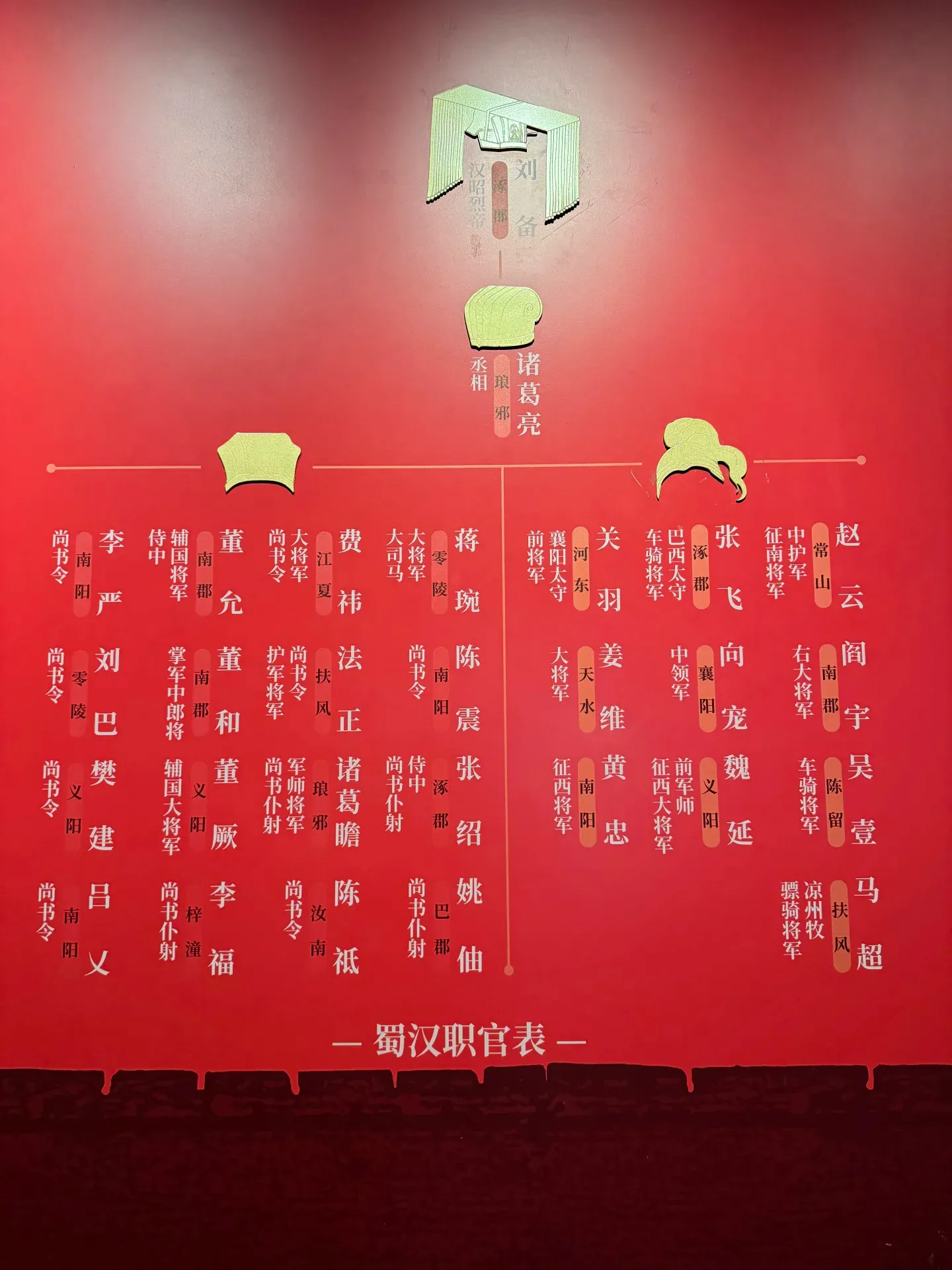 刘备建立蜀汉政权时的组织架构