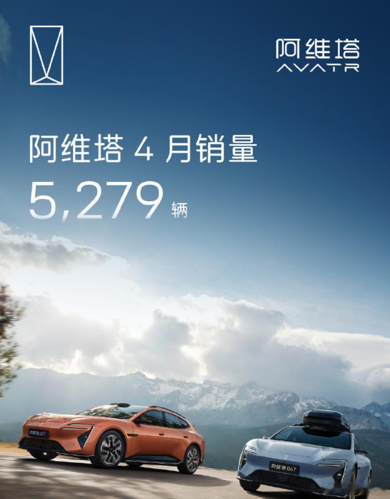 阿维塔4月销量5279辆3月销量5143辆，4月销量5279辆。之前说3月卖