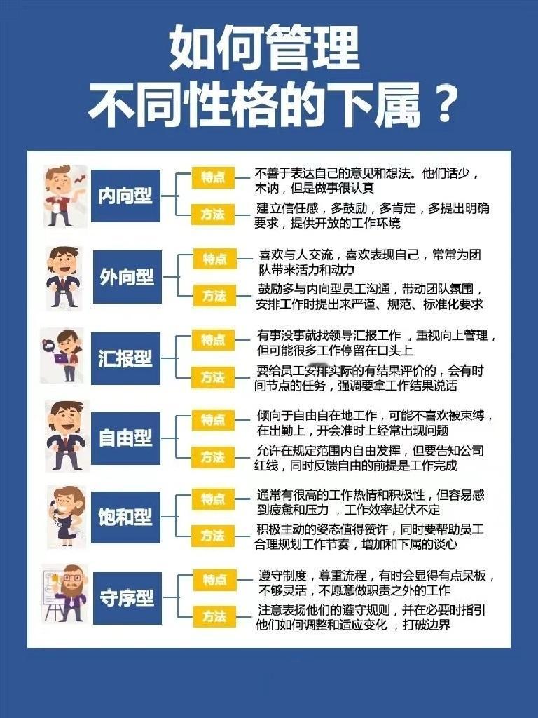 如何管理不同性格的下属👇🏻▪️内向型▪️外向型▪️汇报型▪️自由型