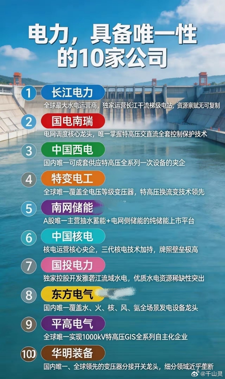 电力，具备唯一性的十家公司1.长江电力唯一性：全球最大水电运营商，独家运营长江