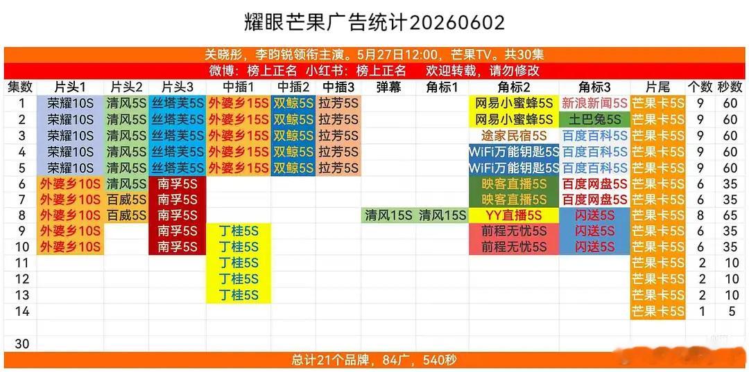 不是说芒果年冠怎么广告商跑步退场