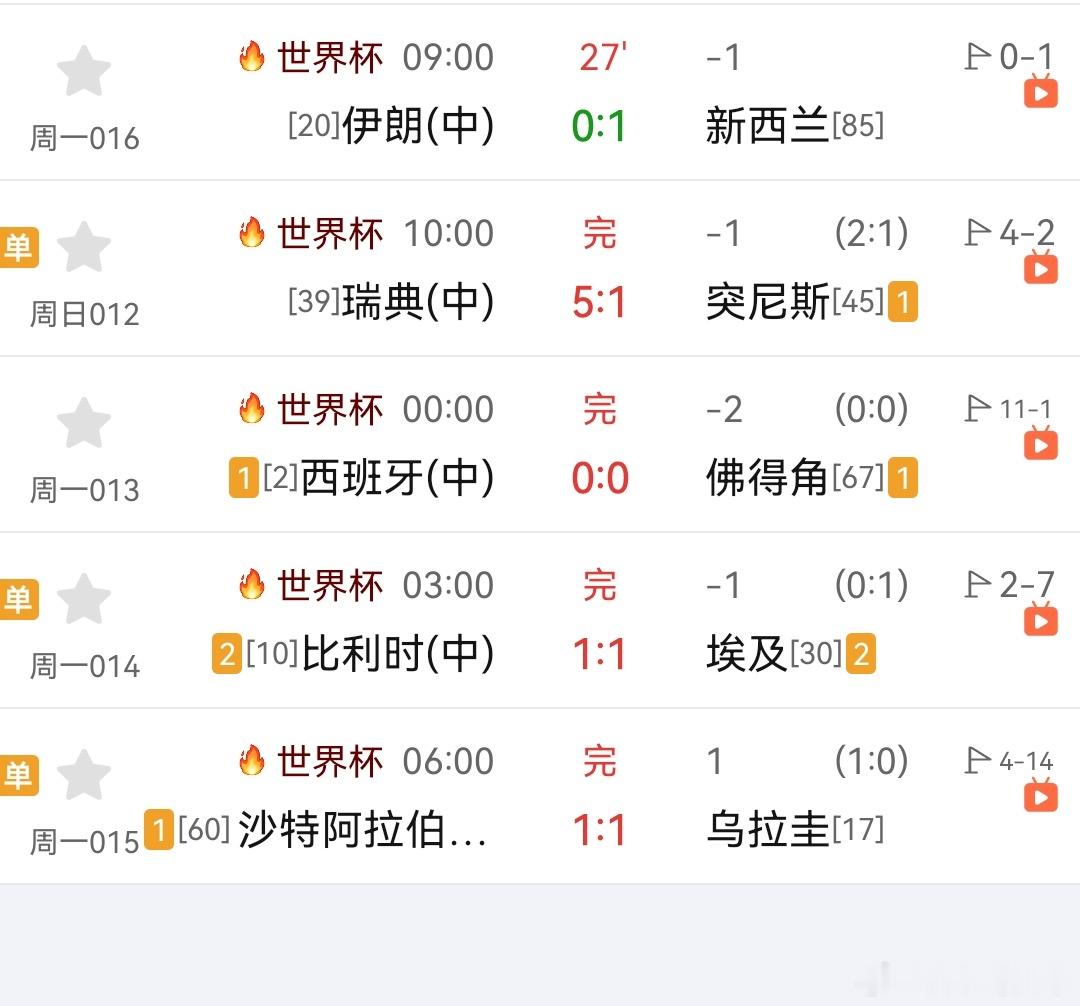就目前这结果算不算是4场爆冷？