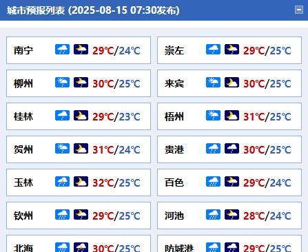 #广西天气#【提高警惕、加强防范！今天白天有较强降雨】今天白天，桂林、柳州、河