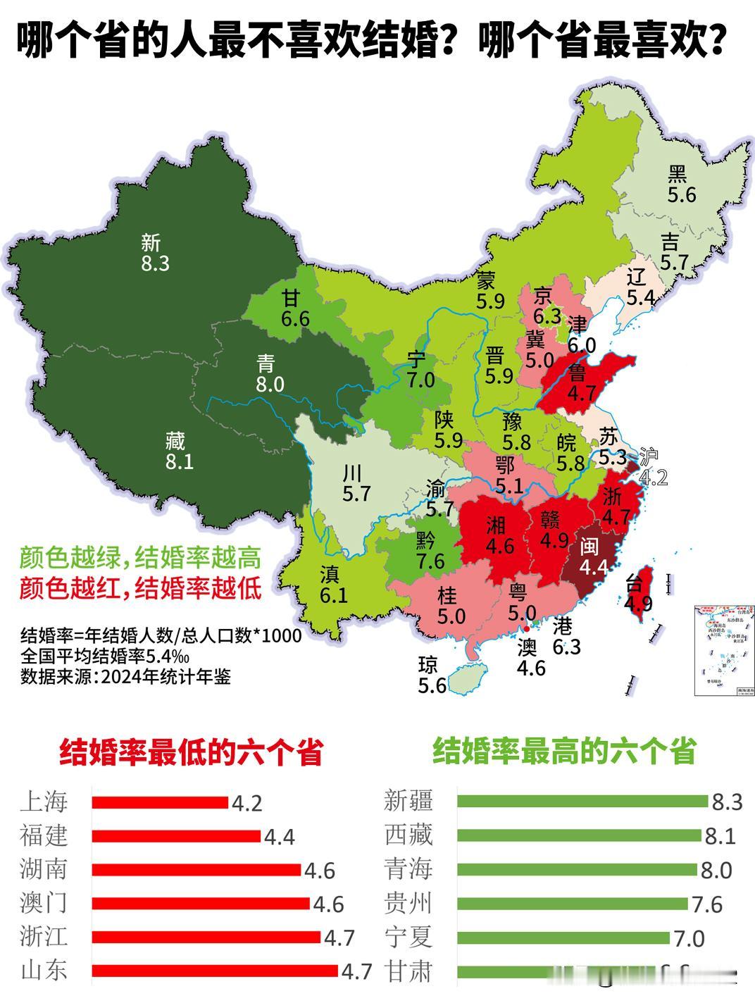 哪个省的人最不喜欢结婚？哪个省最喜欢？这张图完美地诠释了一个残酷的事实：越有钱