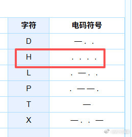 我之前也是不知道的，以防你不知道，现代近几年新车方向盘上的四个点指的是摩斯电码的“H”=“····”