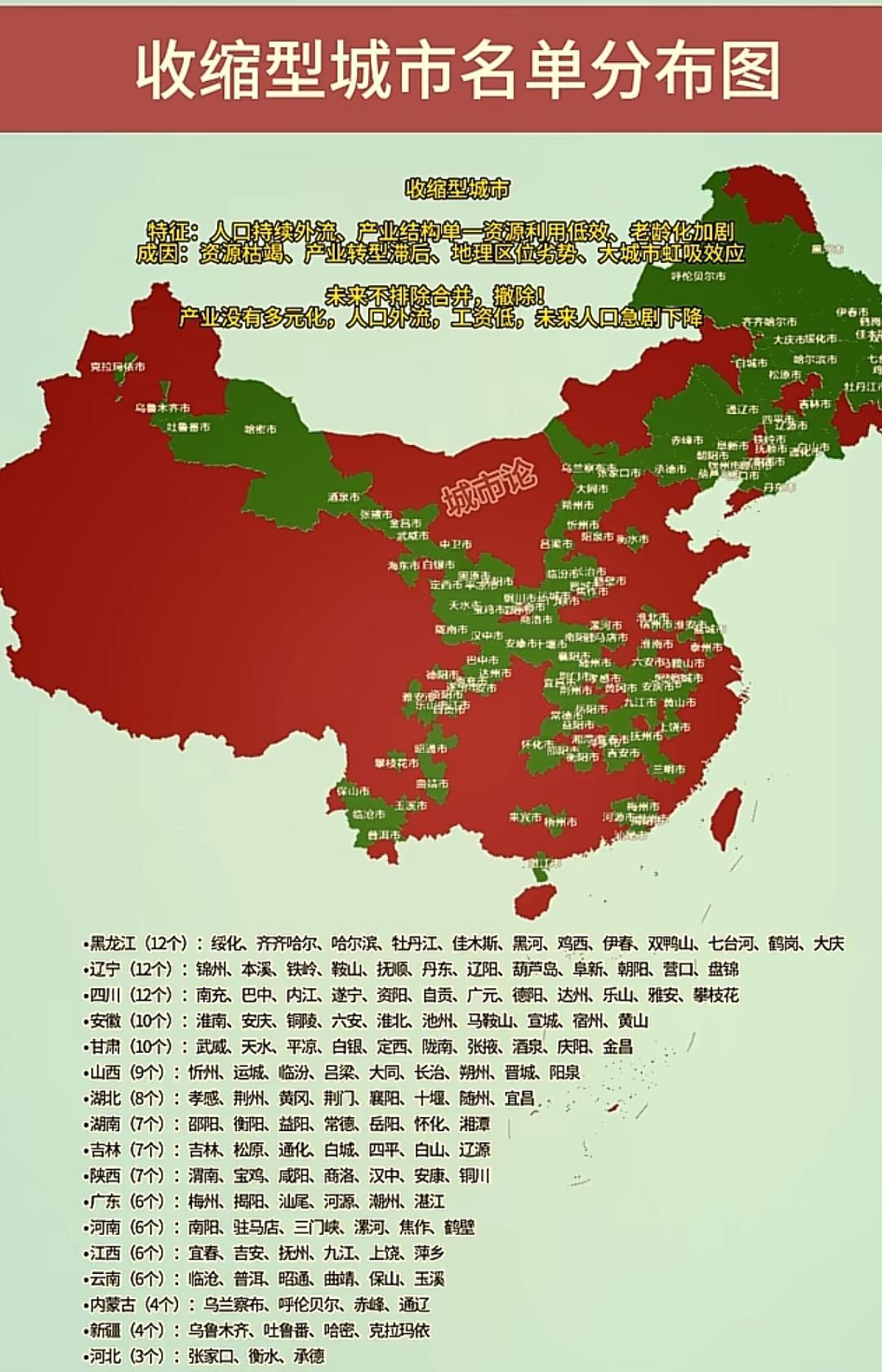收缩性城市分布