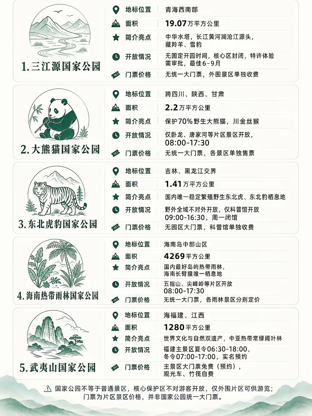 中国5个正式设立的国家公园（国务院批准设立）。