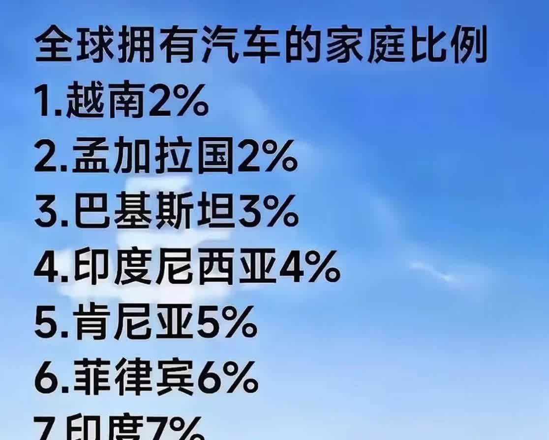 全球拥有汽车的家庭比例我们已经达到了45%，这就相当于100个家庭当中就有45个