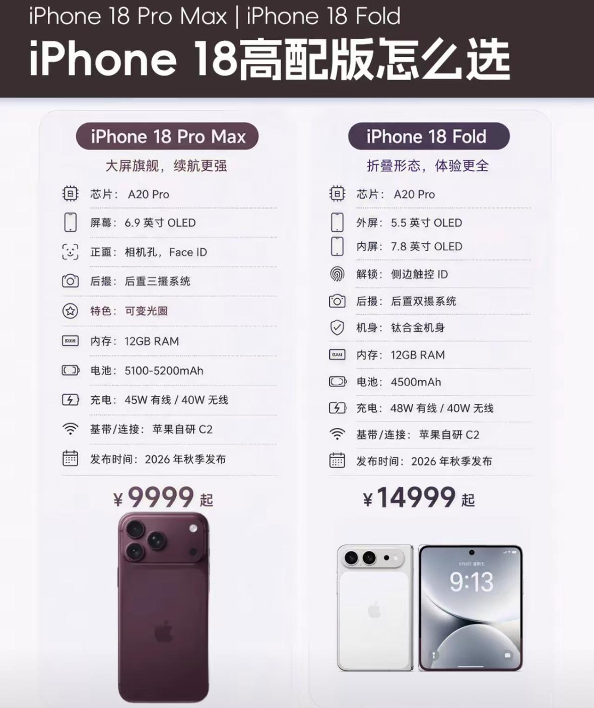 iPhone18promax感觉配置就已经很强大了。完全达到了高端的标