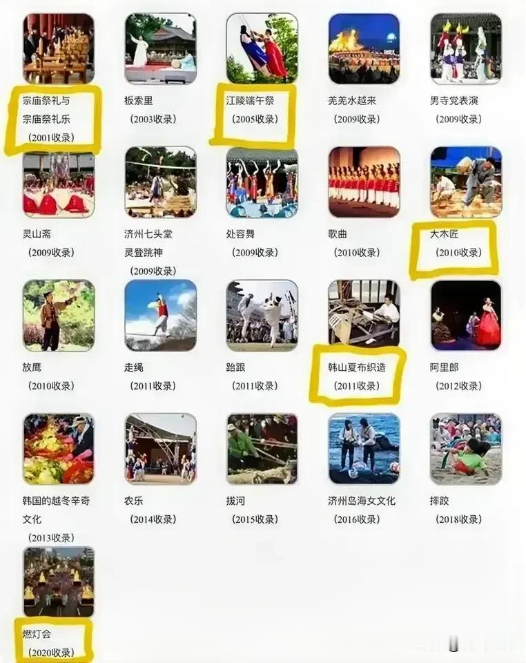 韩国申遗成功的非物质文化遗产，看看有哪些熟悉面孔？这是韩国入选联合国非物质文