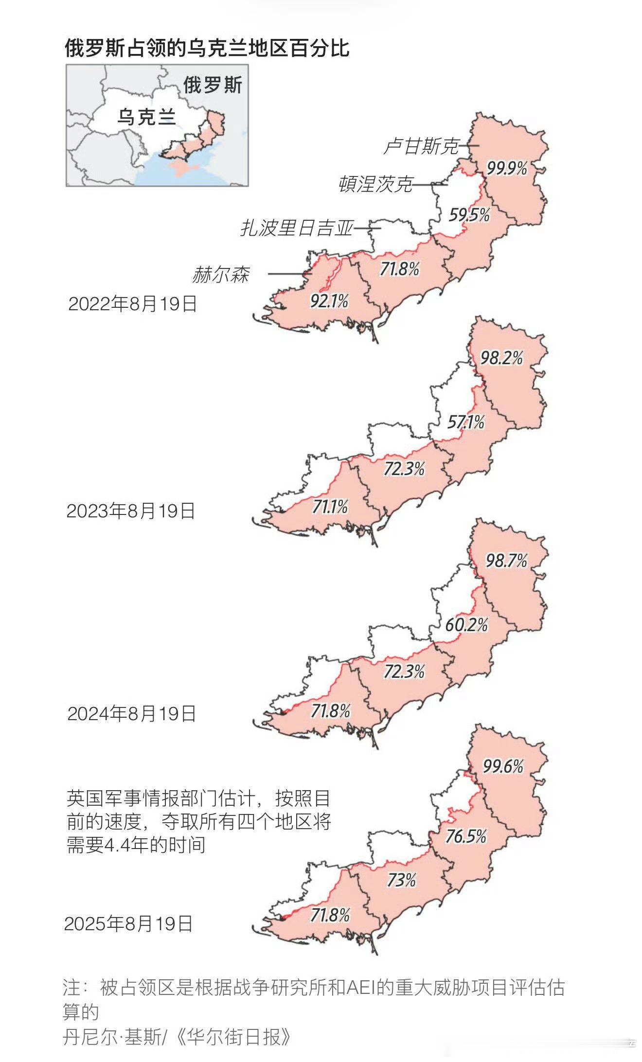 3年了，战线基本都没有变化，当今这个开明繁荣的时代，死了那么多人，居然还没崩，真