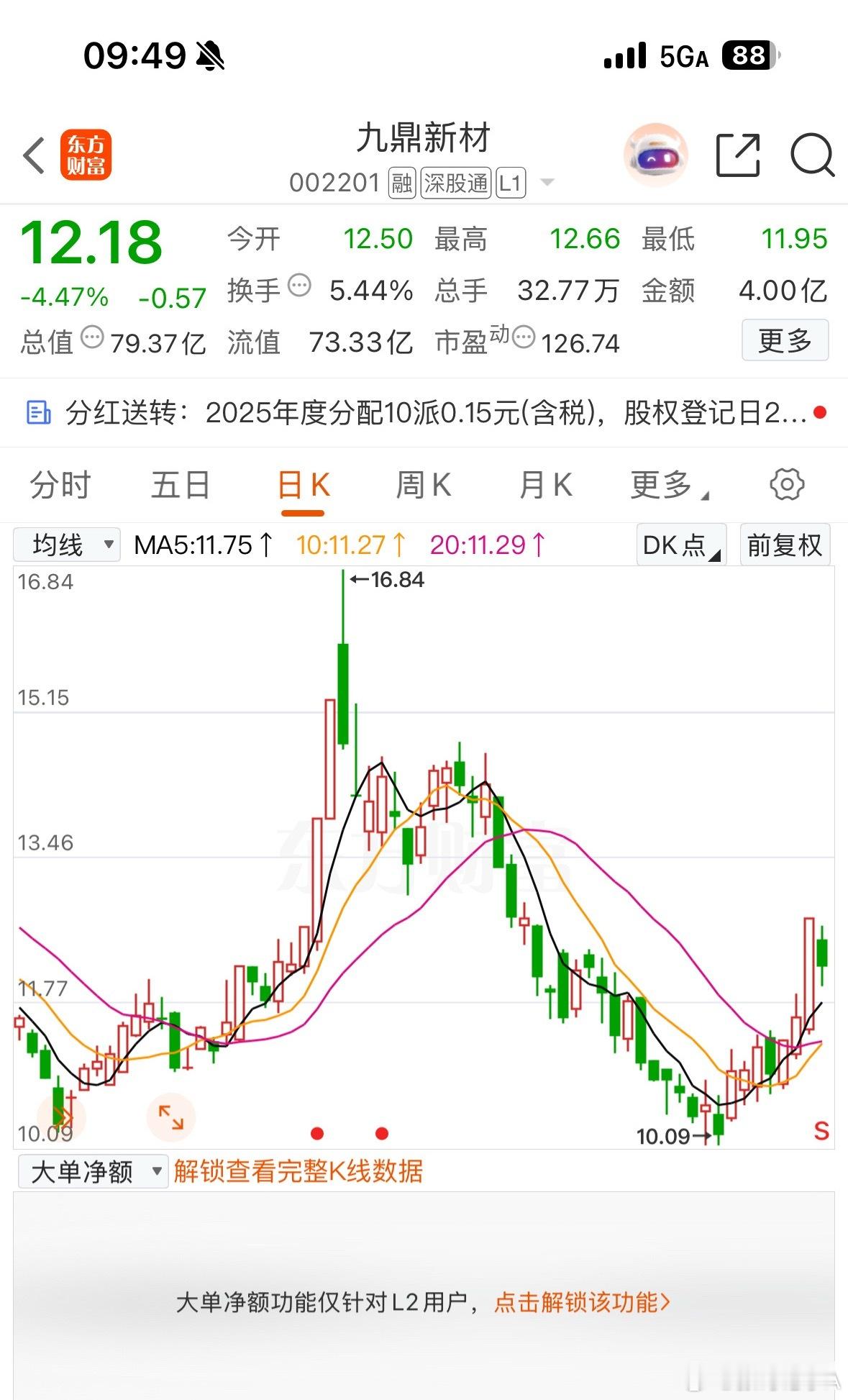 $九鼎新材sz002201$逢低关注