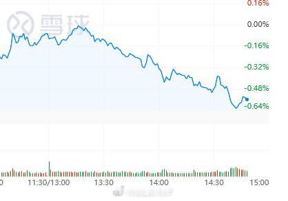 A股大盘为何能这么丝滑？​​​