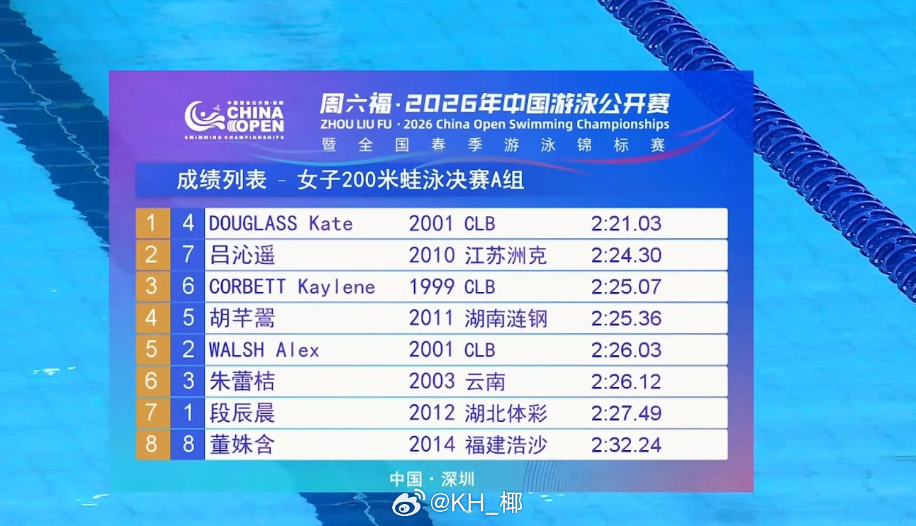 2026年中国游泳公开赛女200蛙决赛🇺🇸道妹2:21.03吕沁遥2