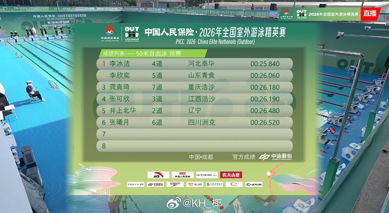 2026年全国室外游泳精英赛女50自预赛吕越25.42李冰洁25.84于子