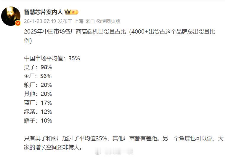 国内各品牌高端机型占比数据出炉，苹果太恐怖了1、售价4000元以上机型，在苹果整