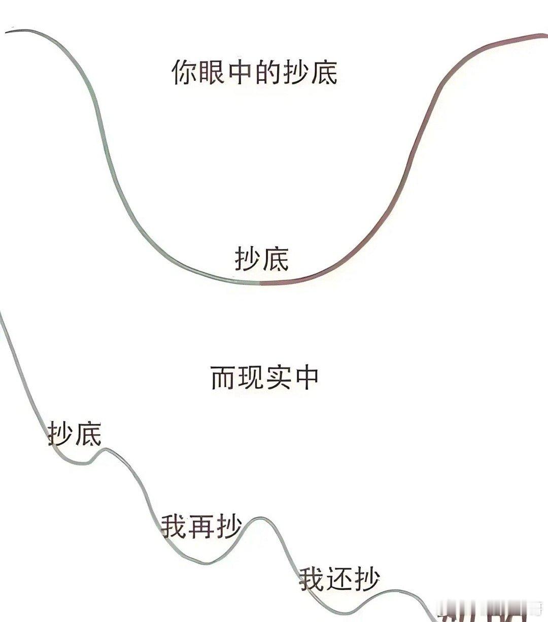 如果，市场“暴跌”，下面的哪些是机会:①招商银行：股价40元，股息4.9
