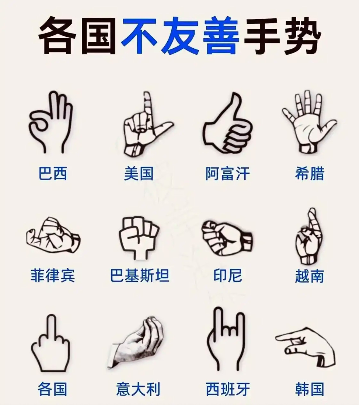 了解一下：各国不友善手势​​​