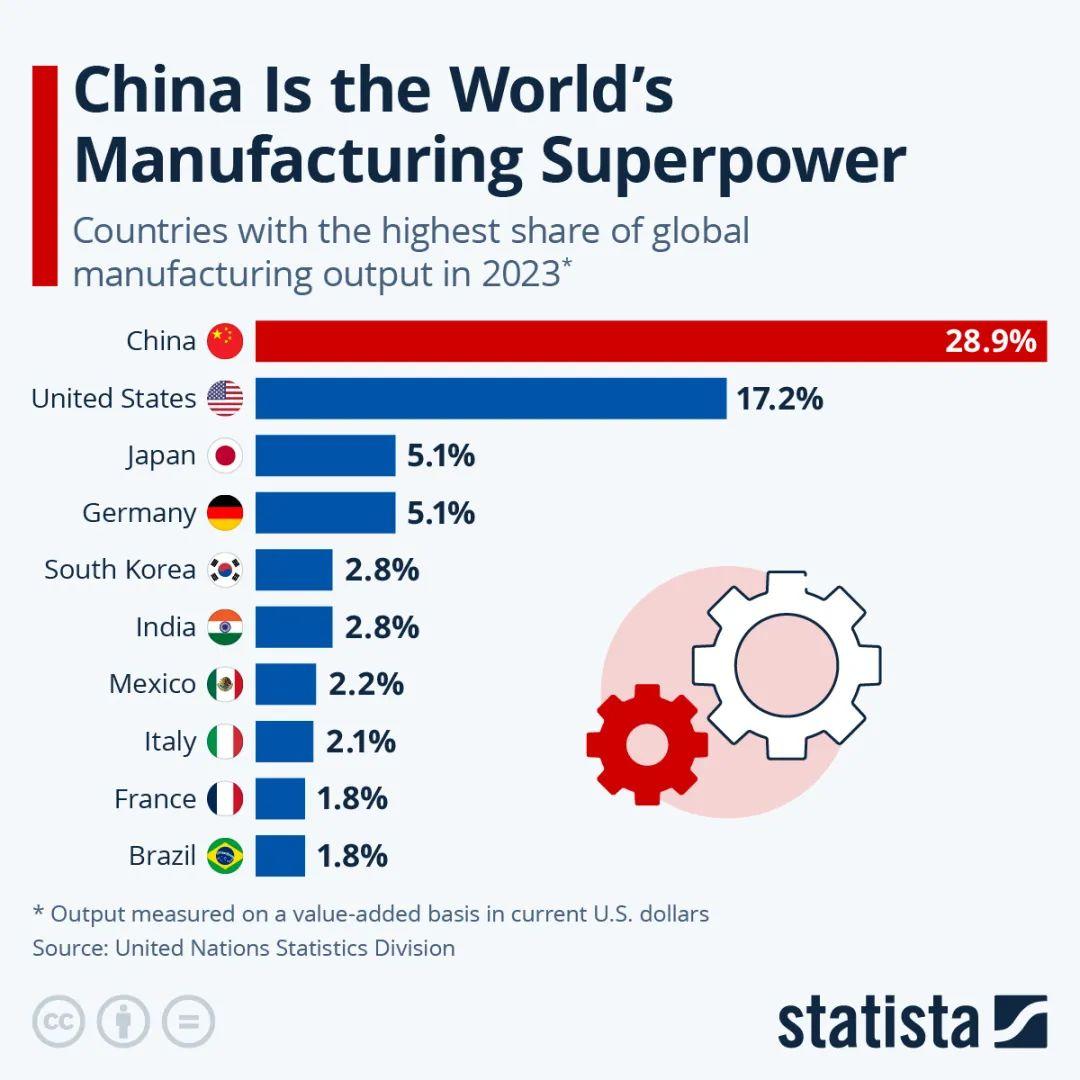世道变了，就连向来挑剔的彭博社等西方媒体，现在都没法挑刺，只能真心实意地夸赞中国