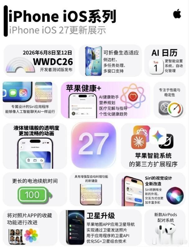 iOS27定了吗？国行AI会有吗？个人感觉可能性不大，iOS27或许6月就会发布