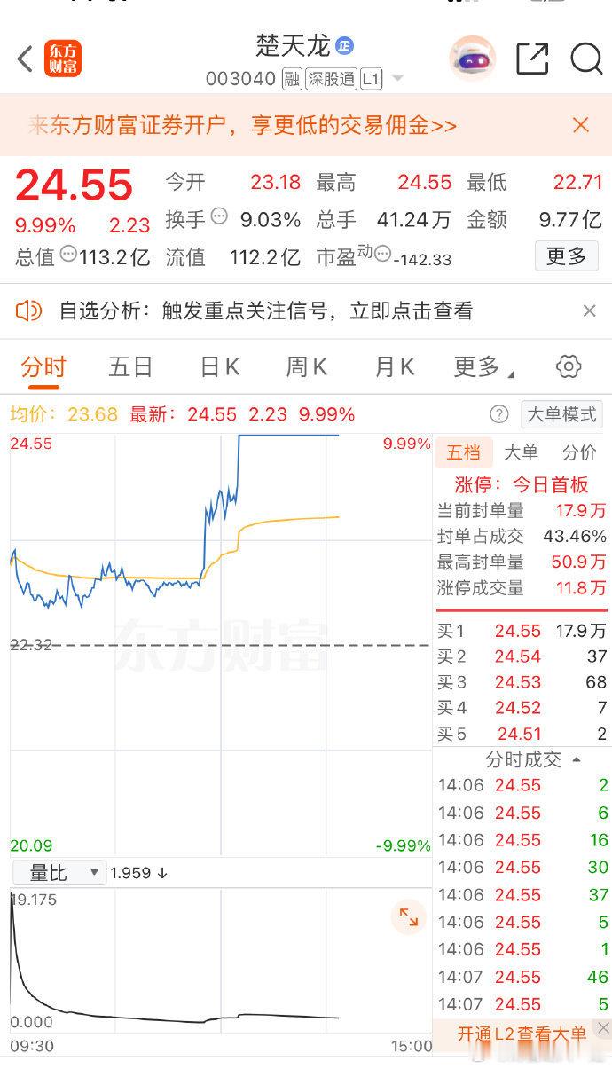 下午好！战友们注意了！稳定币板块又行动了，楚天龙直接拉板冲击，气势十足！💥现