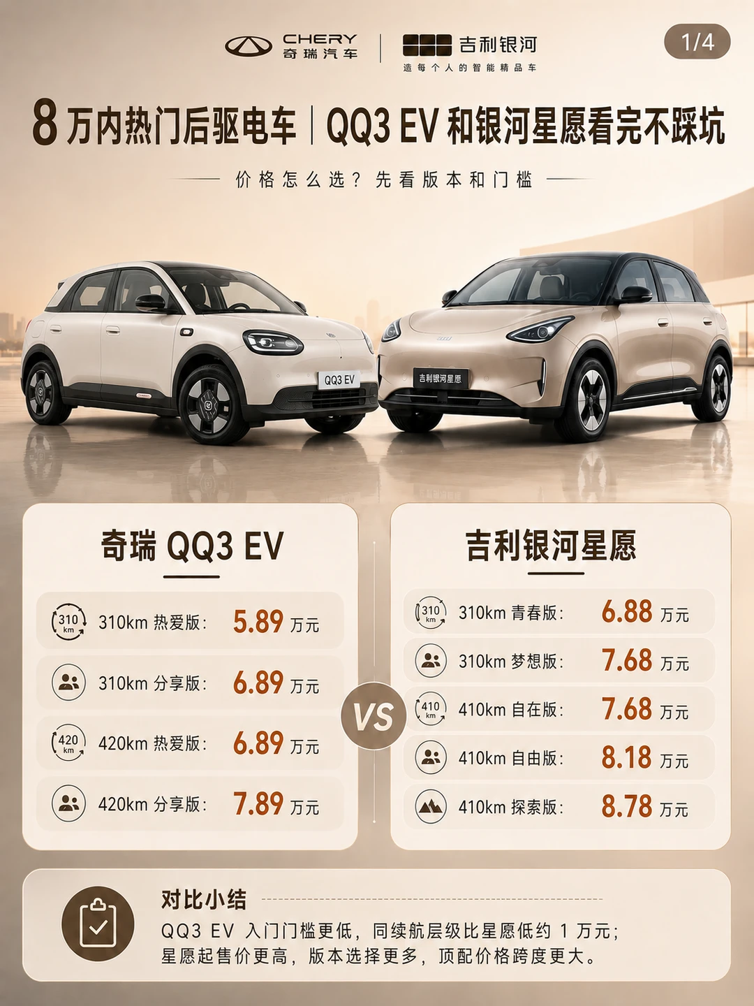 8万内热门后驱电车，QQ3对比星愿看完不踩坑