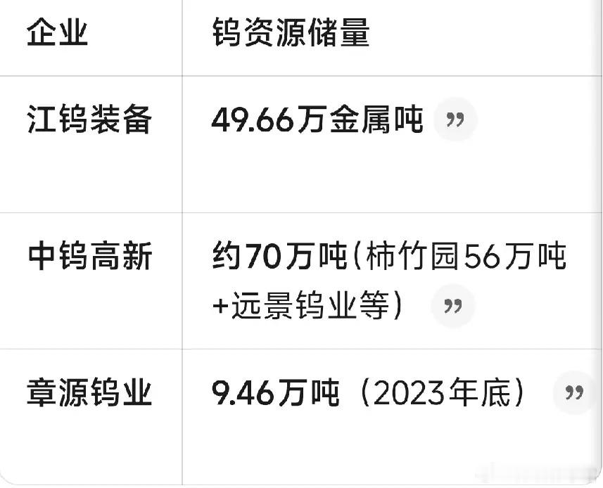 江钨装备：重组+涨价双驱动，潜在黑马值得关注江钨装备前身为安源煤业，兼具重组预期