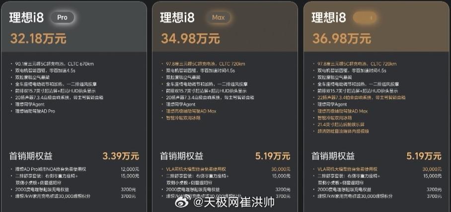 理想i8上市冰箱彩电大沙发不再是标配。Pro版32.18万元，只有大沙发；M