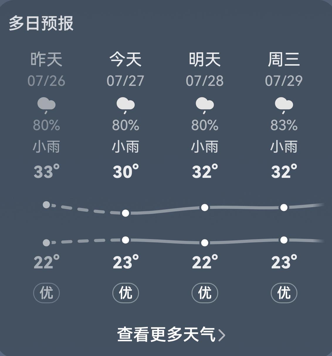 宝鸡，小暑不“小”，大暑不“大”。这就是今年的宝鸡夏天。2026年节气，小暑