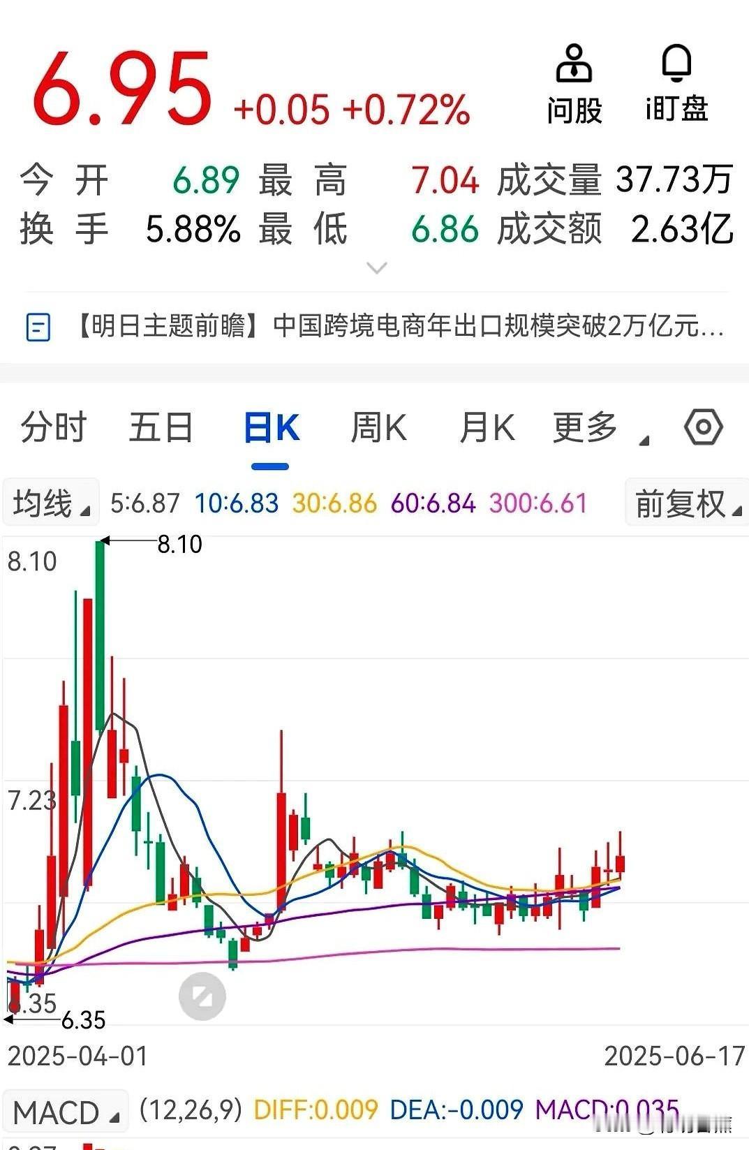 预判中的大盘调整迟迟没有到来，休息了快一个月了，今天没有管住手，适当小仓位进了一