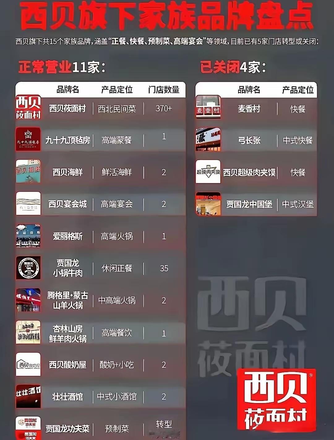 贾国龙的烦恼：不是预制菜难吃，是故事讲不下去了贾国龙最近可能真比吃了预制菜还难