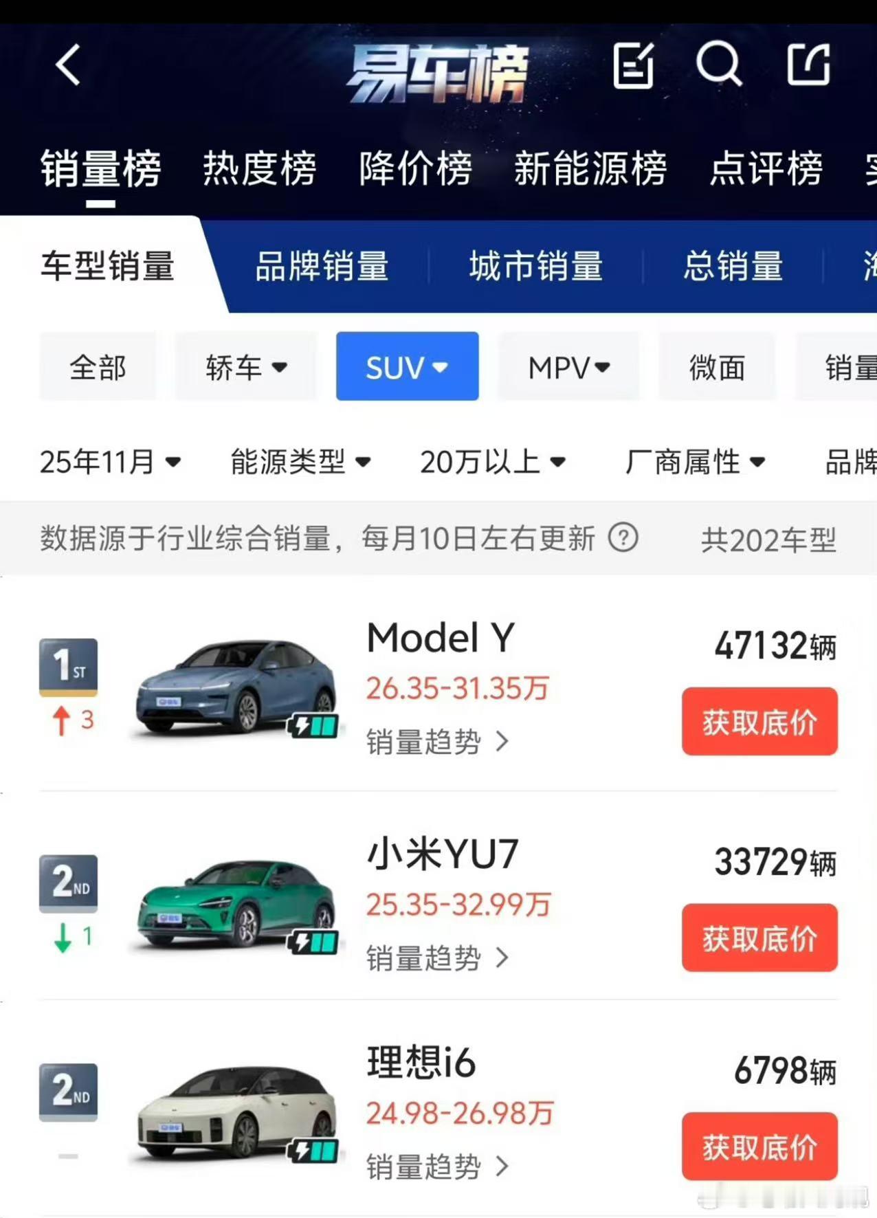 有一说一如果理想i6不是因为电池产能限制ModelY在他面前就是个弟弟理想汽车