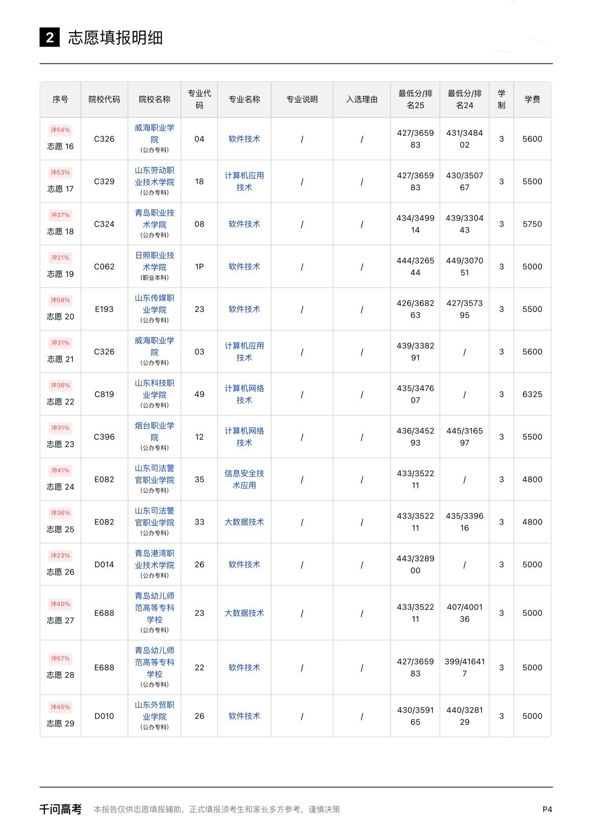 湖南高考分数线选志愿拼的就是信息差，大家查完分后，赶紧上千问定制【个性化志愿报