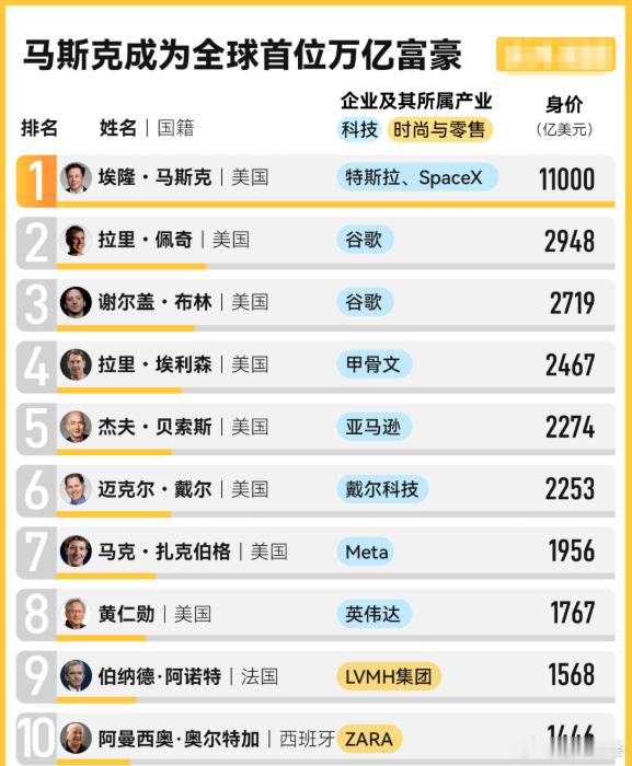 这个周末还是挺热闹的，大家最关心的是事儿主要有四个。第一，SpaceX终于上市了