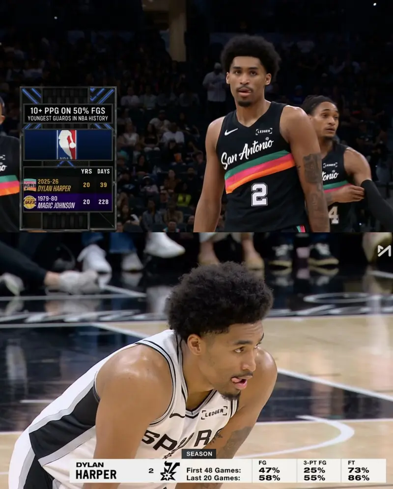 常规赛谢幕，迪伦·哈珀的这个记录含金量如何？哈珀超魔术师，成为历史最年轻得分