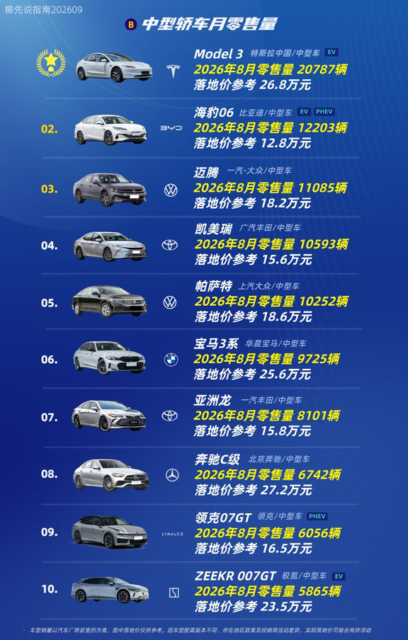 中型轿车新排名