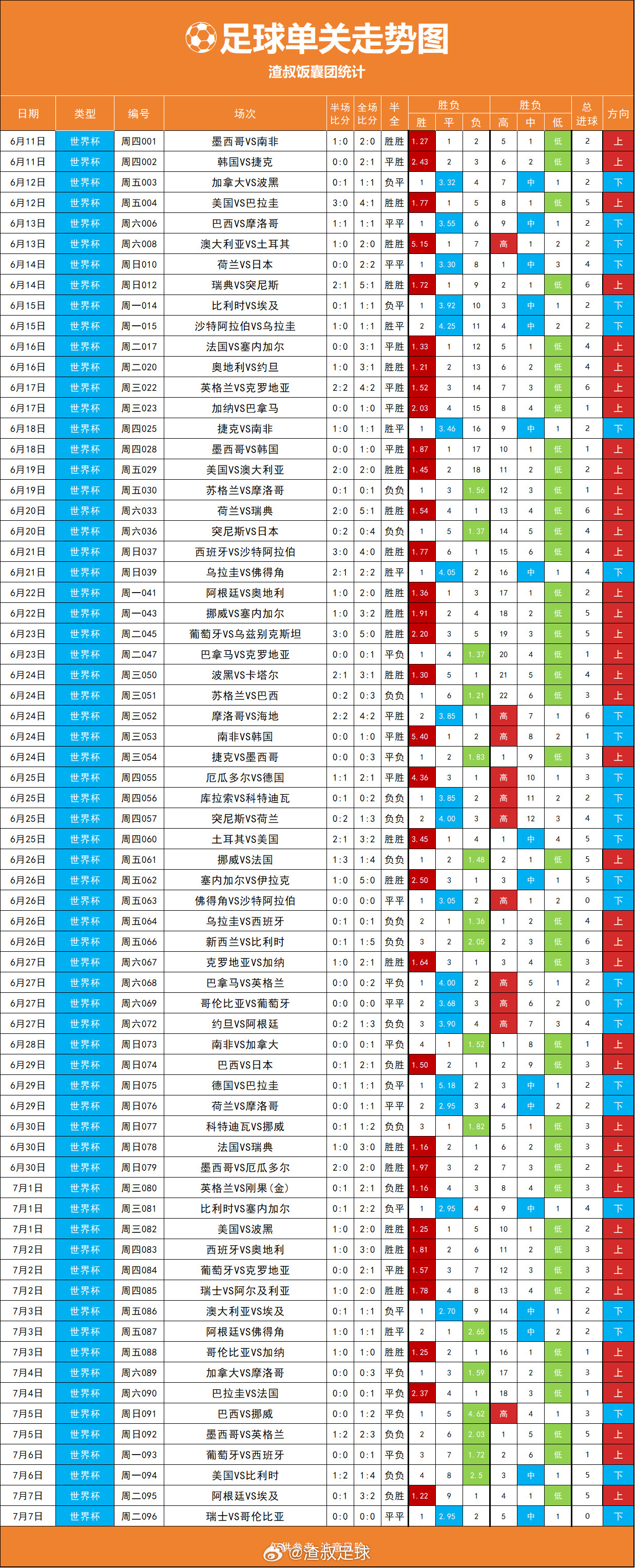 看着今天没单关，没发