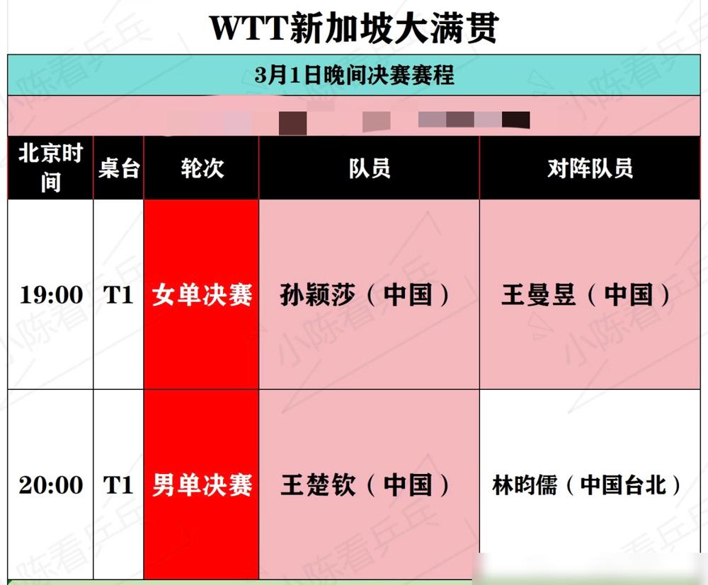 孙颖莎，新加坡大满贯冠军又拿下了。回头看她跟王曼昱那30场交手，20胜10负，决