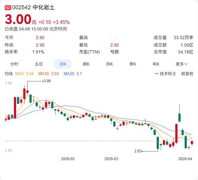 中化岩土业绩预告再度大幅下修，净亏损上限扩大至14亿元，净资产或直接"砸穿"成负