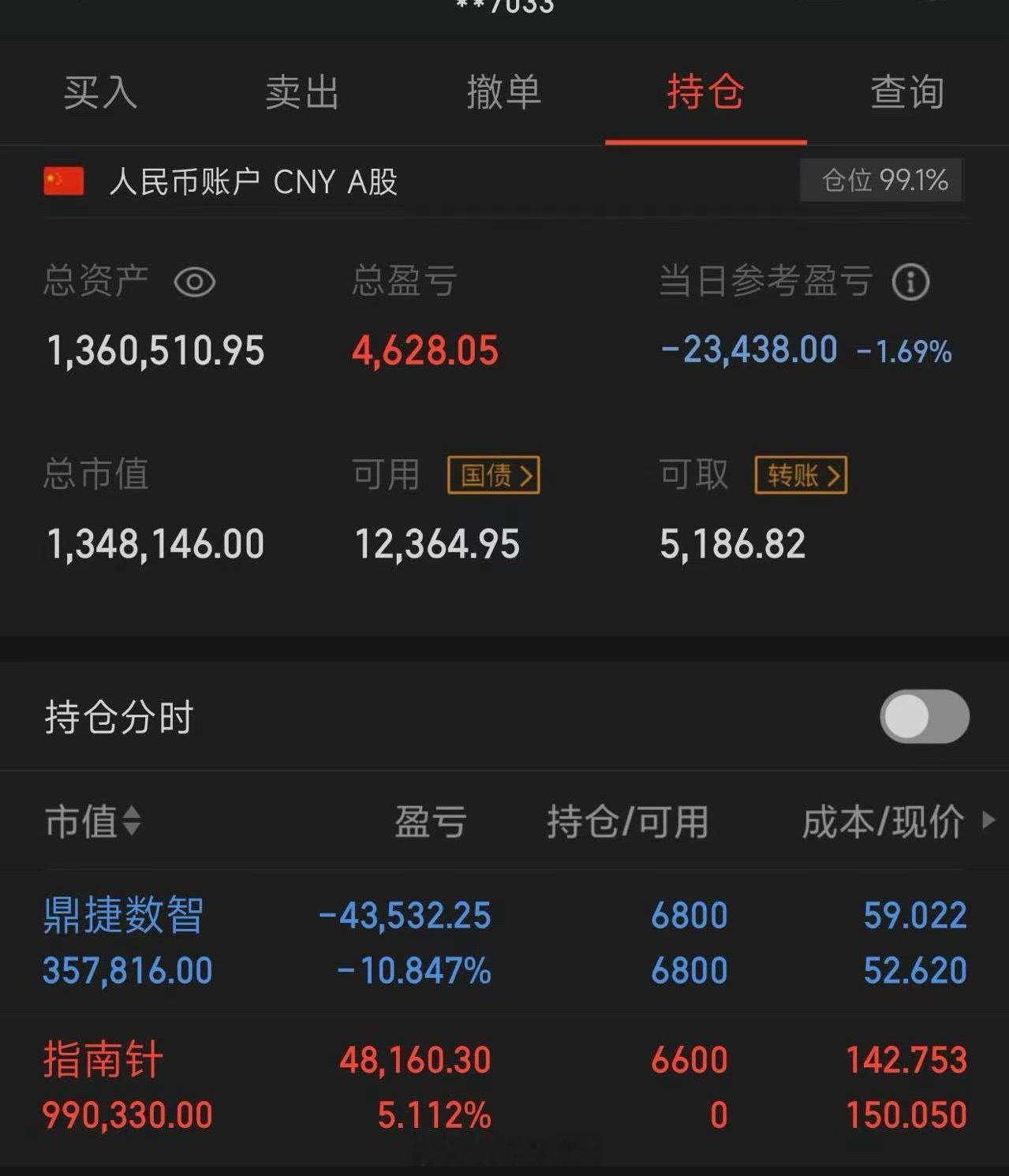 100个本金，目标一年做到翻倍，（重启第26天）拒绝马后炮；今买入：无今