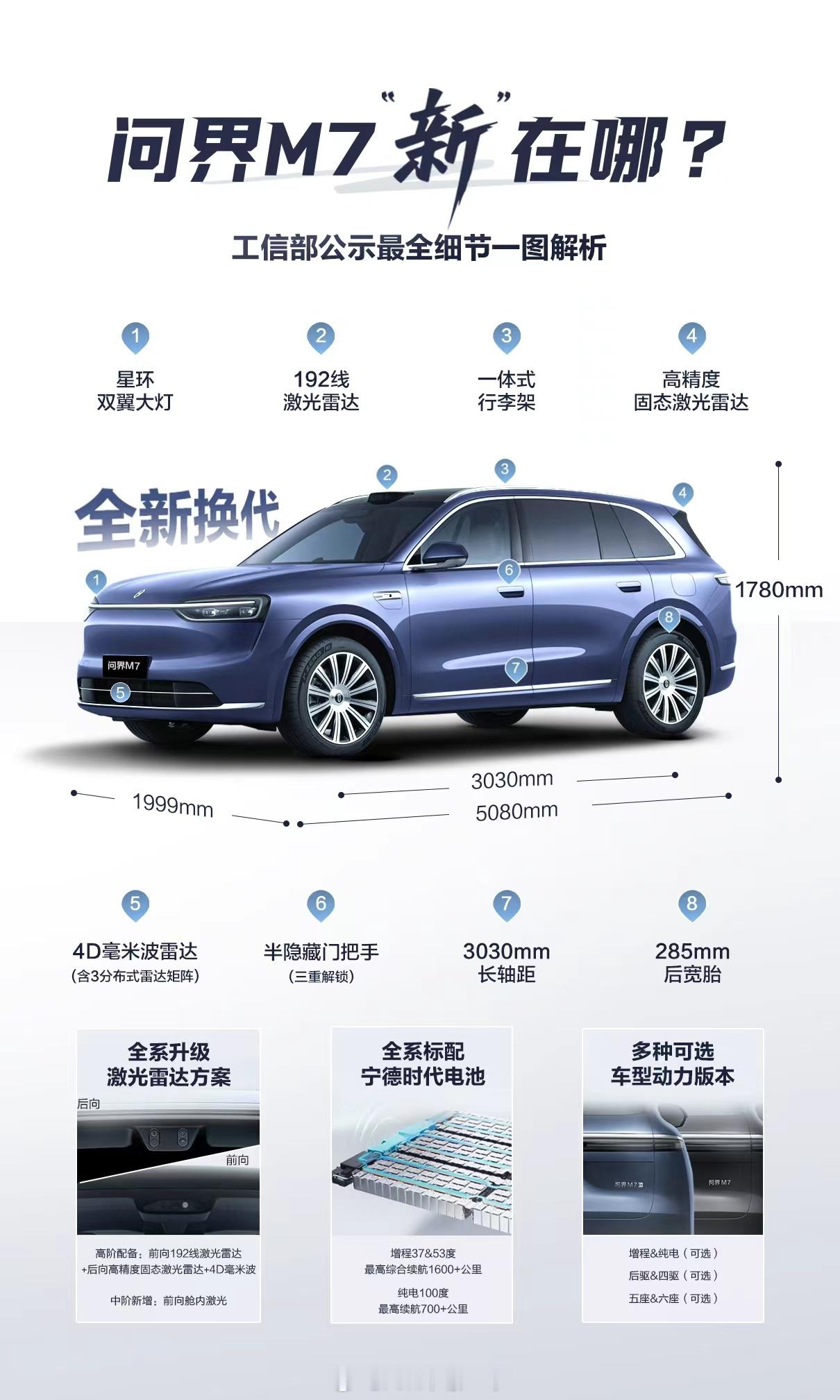 全新换代问界M7详细参数来了，尺寸更大，底盘换新，估计是Max版本以上搭载1个1