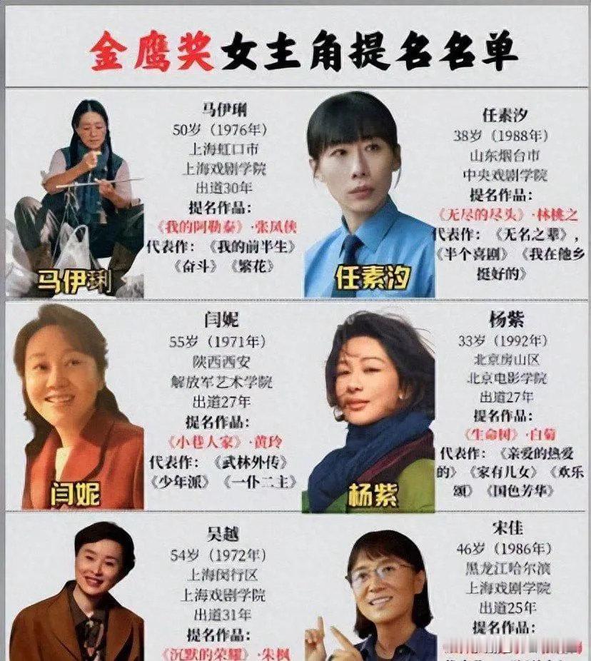 金鹰奖“视后”投票排名，宋佳排第4，闫妮排第2，她凭啥排第一？随着提名热度发酵，网络发起的全民大众投