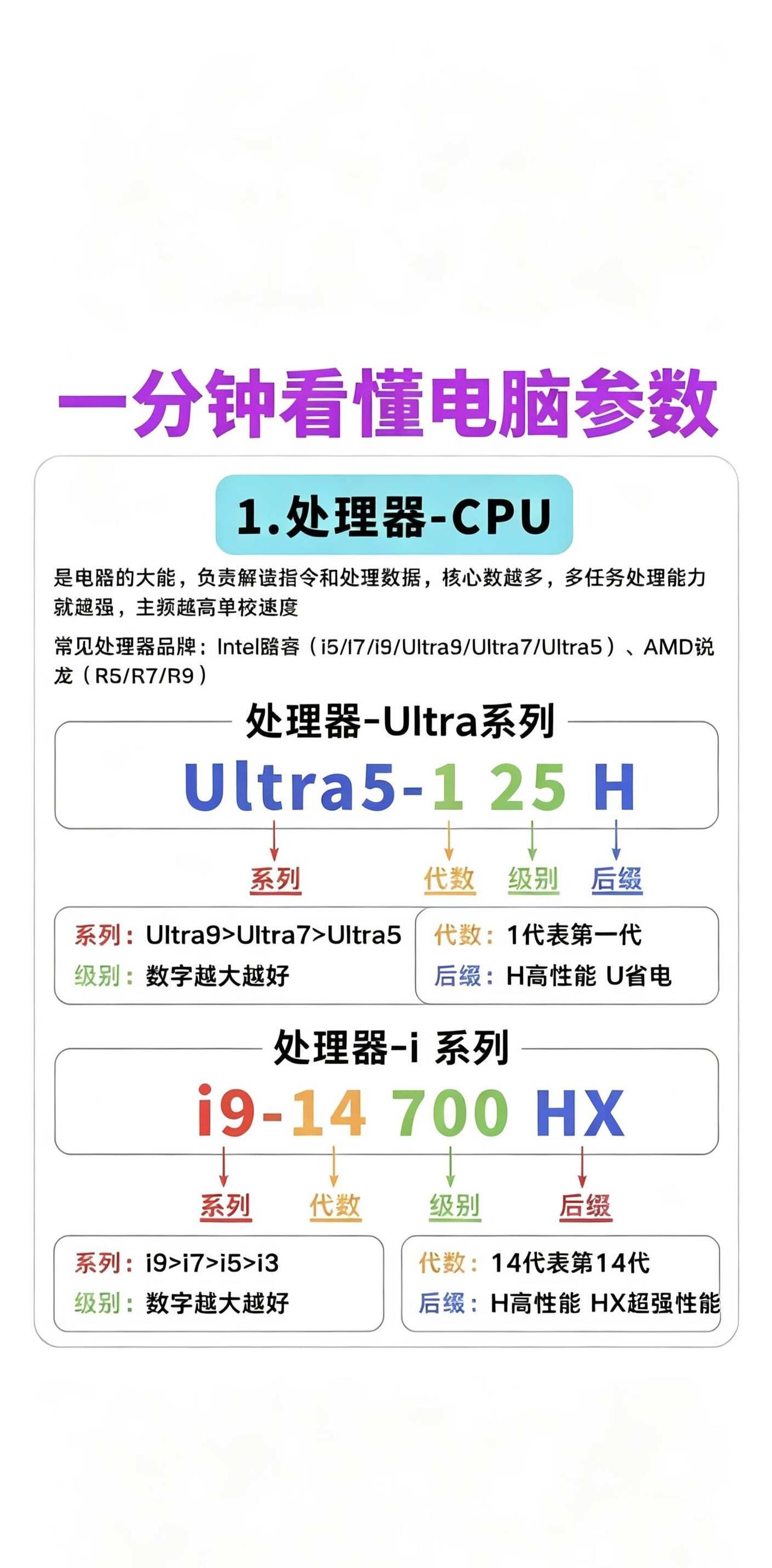 后悔没早点知道电脑配置判断这么简单🔥很多小白看电脑满屏参数，感觉像读天书，其