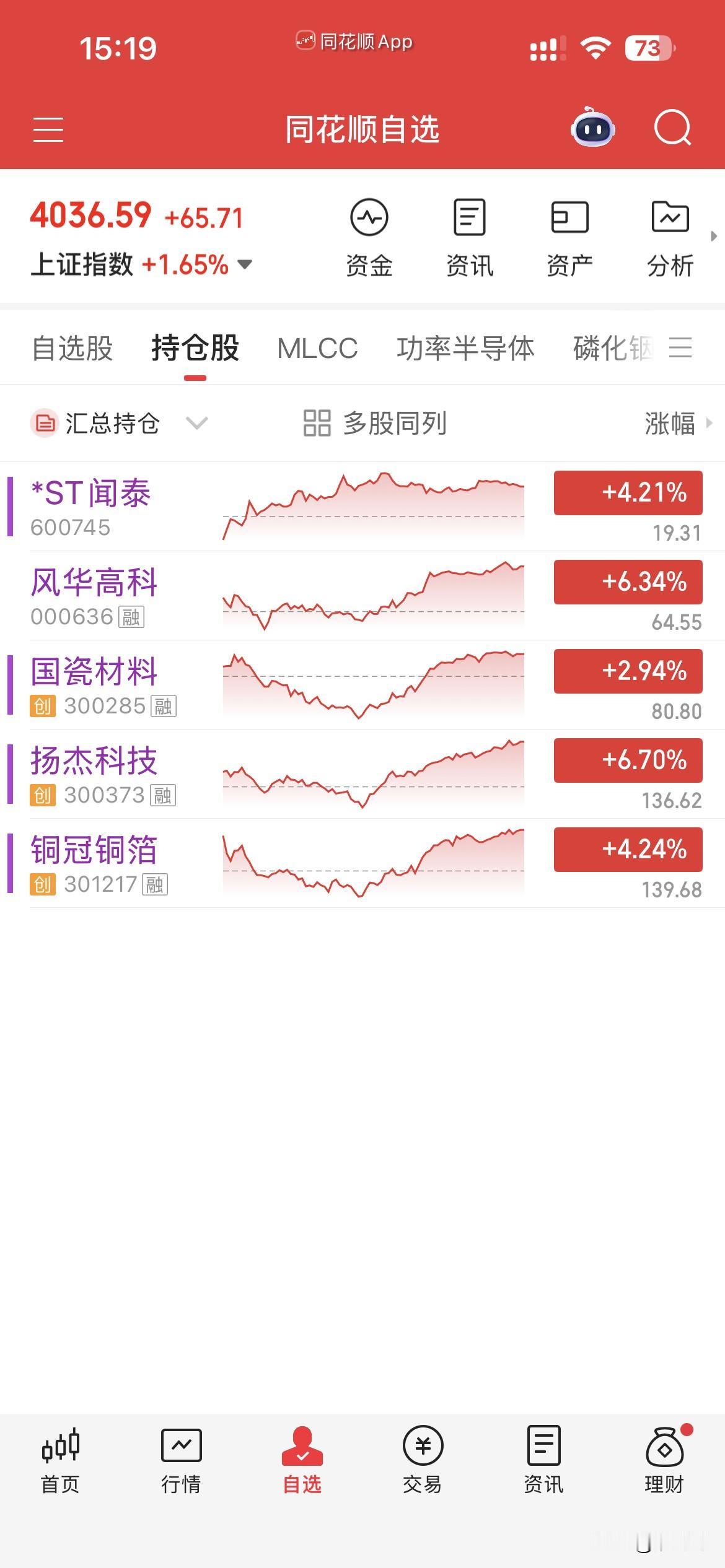 7月9日，个人操作汇总：一，清仓：铜冠，二，新开：ST闻泰，三，继续持有：